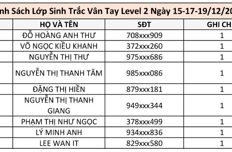 Danh Sách Lớp Sinh Trắc Vân Tay Level 2 Ngày 15-17-19/12/2025