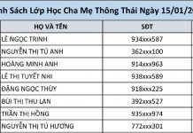 Danh Sách Lớp Học Cha Mẹ Thông Thái Ngày 15/01/2026