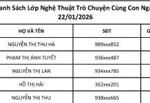 Danh Sách Lớp Nghệ Thuật Trò Chuyện Cùng Con- Ngày 22/01/2026