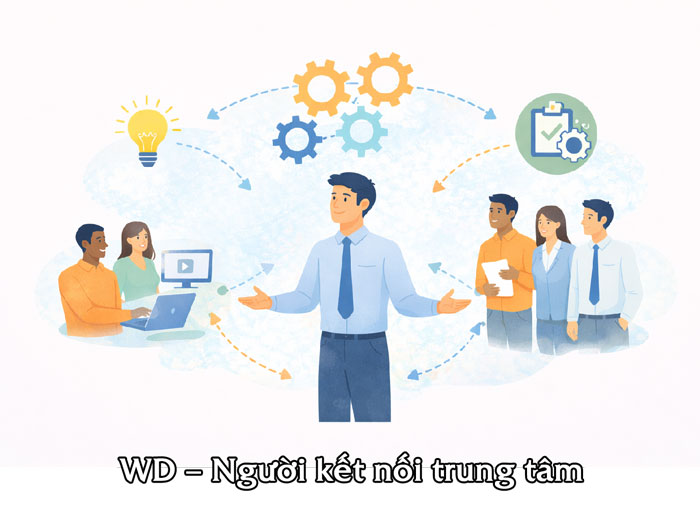 Chủng vân tay WD phù hợp vai trò điều phối và quản lý mềm trong tổ chức