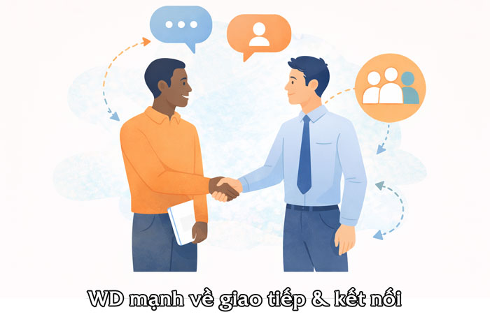 Chủng vân tay WD phù hợp nhóm ngành giao tiếp, kết nối và quan hệ con người