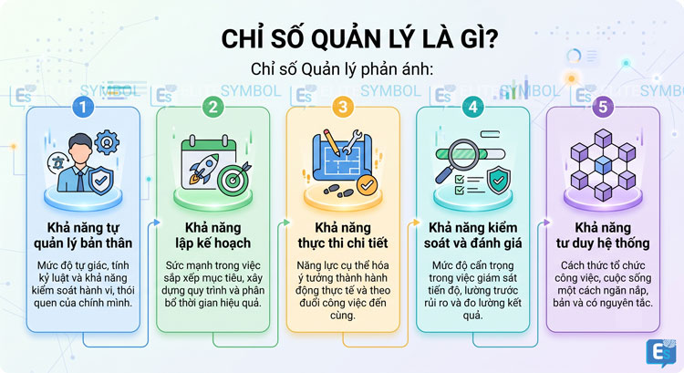 Giải thích ý nghĩa chỉ số quản lý thấp không phải là thiếu trách nhiệm hay kém năng lực