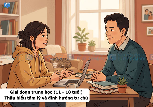 Cha mẹ lắng nghe và chia sẻ cùng con trong độ tuổi dậy thì và trung học.