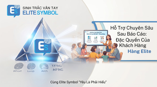 Chuyên gia Elite Symbol tư vấn và hỗ trợ sau báo cáo sinh trắc vân tay cho khách hàng