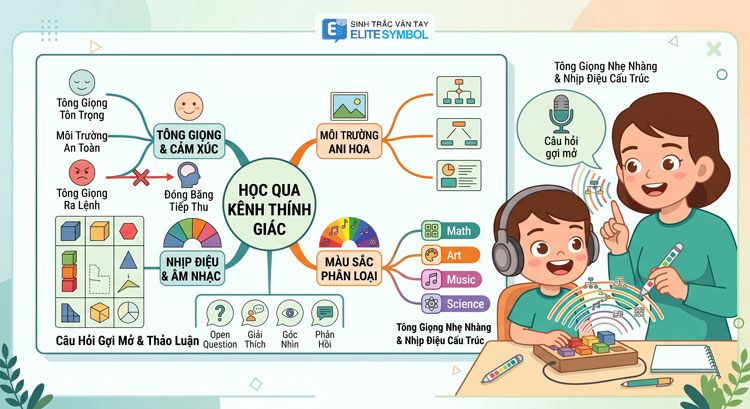 Phương pháp học kênh thính giác qua tông giọng truyền cảm hứng cho trẻ vân tay AT