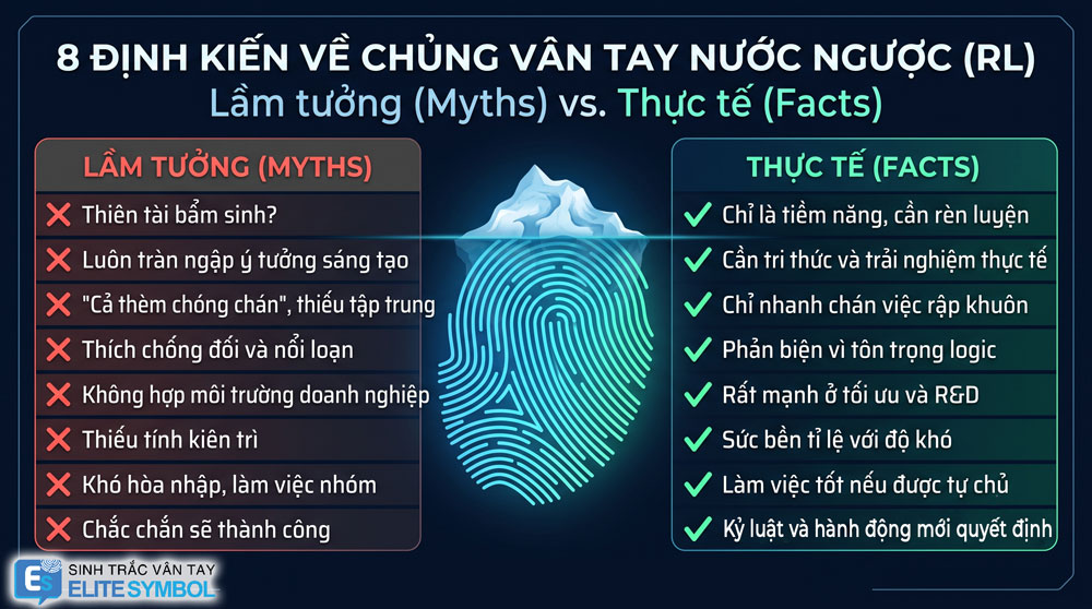 Bảng Infographic so sánh 8 lầm tưởng định kiến và thực tế bản chất của chủng vân tay nước ngược RL