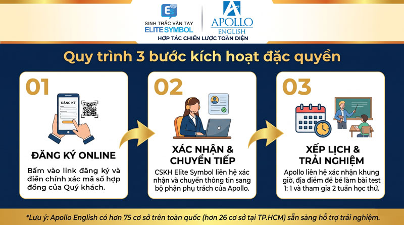 Quy trình 3 bước kích hoạt đặc quyền học tiếng Anh Apollo English dành cho khách hàng Elite Symbol